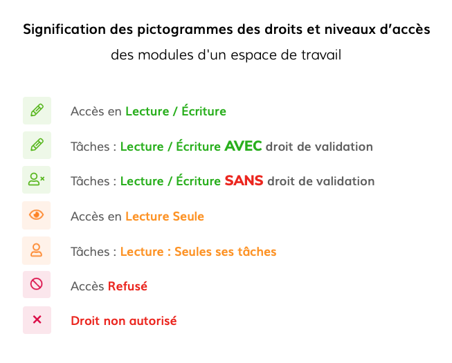 wimi-fr-parametres-du-wimi-pictogrammes-des-droits-et-niveaux-d-acces-dun-espace-de-travail-1-wimi-v7