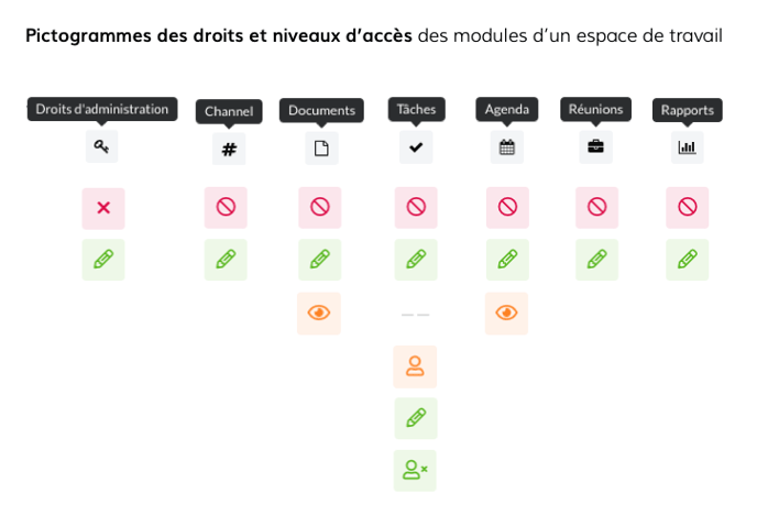 wimi-fr-parametres-du-wimi-pictogrammes-des-droits-et-niveaux-d-acces-dun-espace-de-travail-2-wimi-v7