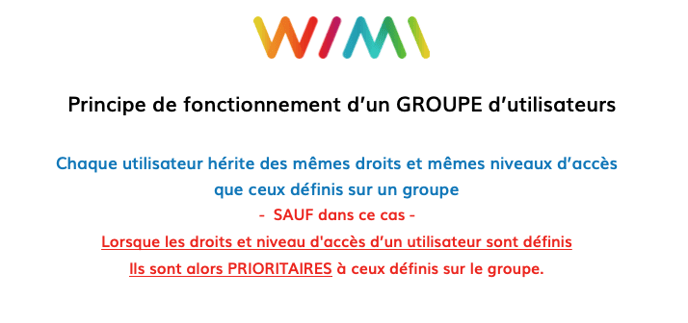 wimi-fr-parametres-du-wimi-principe-de-fonctionnement-d-un-groupe-d-utilisateurs-1-wimi-v7