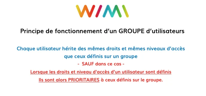 wimi-fr-parametres-du-wimi-principe-de-fonctionnement-d-un-groupe-d-utilisateurs-1-wimi-v7