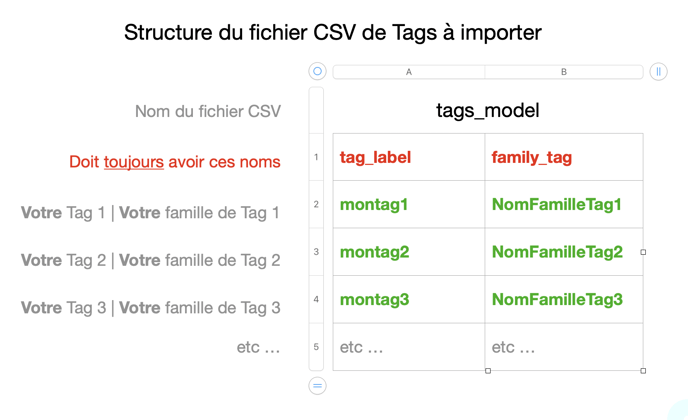 wimi-fr-parametres-du-wimi-structure-du-fichier-csv-de-tags-a-importer-dans-wimi-v7