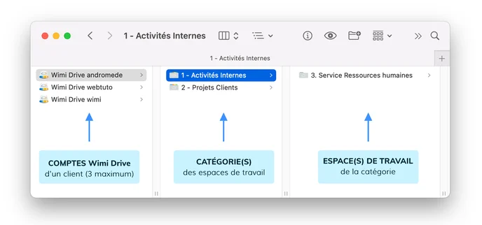 wimi-fr-wimi-drive-arborescence-d-un-compte-wimi-drive-et-ses-categories-et-espace-de-travail-wimi-v7