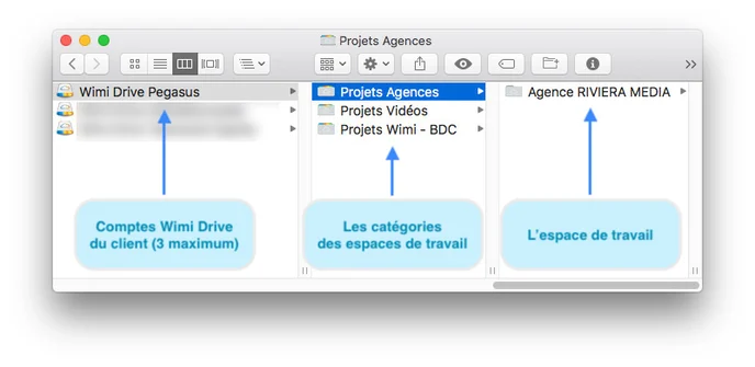 wimi-fr-wimi-drive-arborescence-dun-compte-wimi-drive-wimi-v7